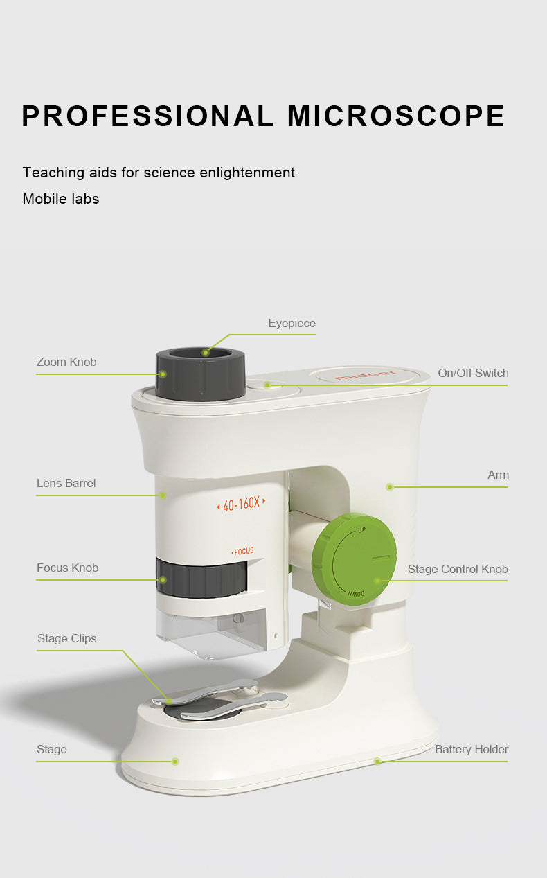 Exploring With Microscope Mideer