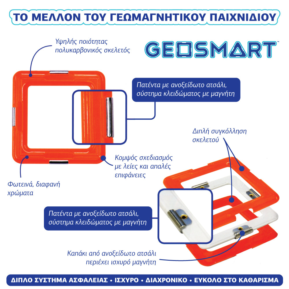 Magnetic Solar Spinner, Geosmart