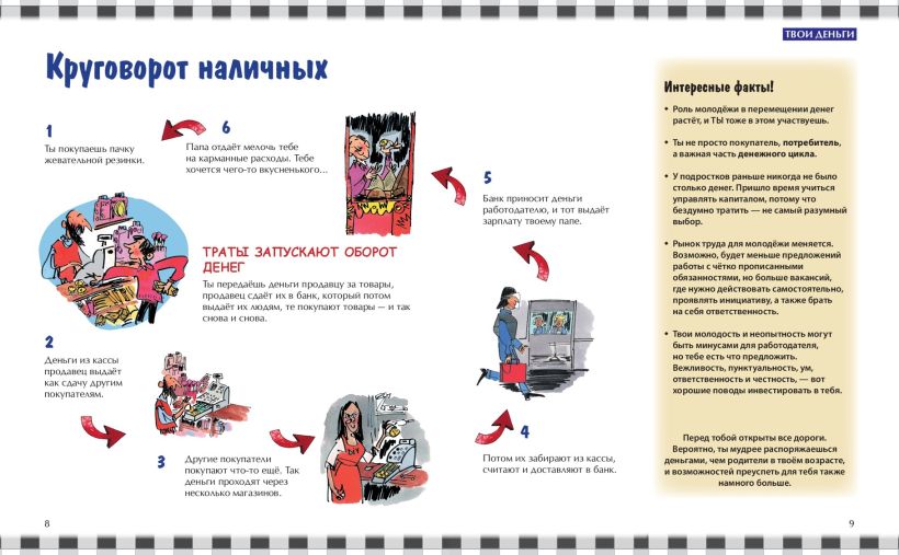 Уильям Уайтхэд, Джерри Бэйли, Фелисия Ло. "Как работают деньги: от твоего кармана до глобальной экономики". Эксмо