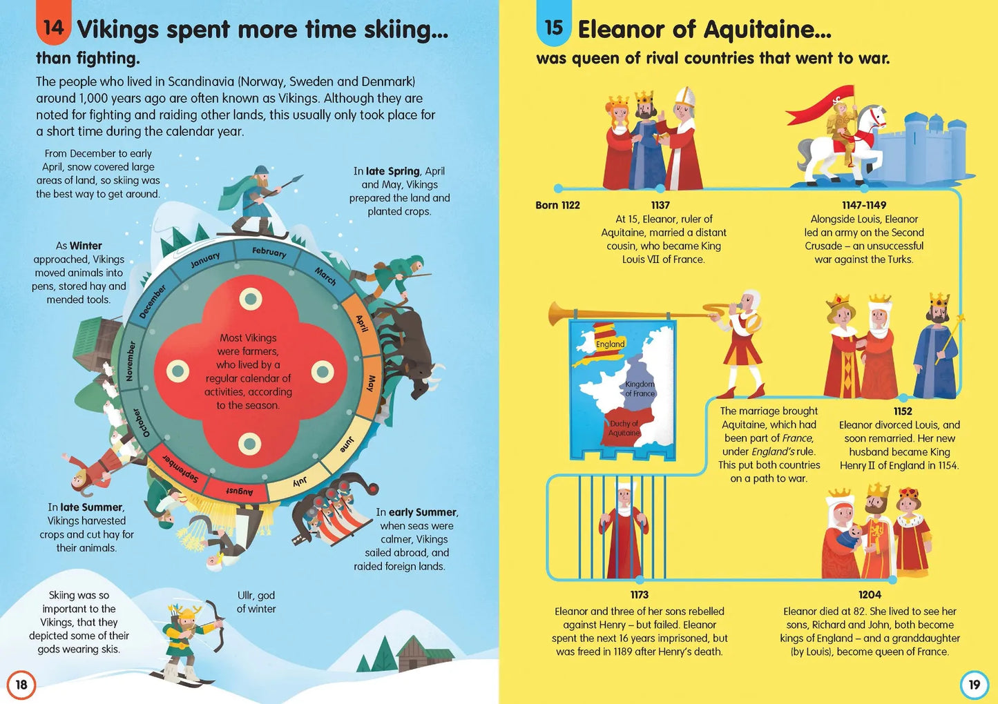 100 Things to Know About History, Usborne
