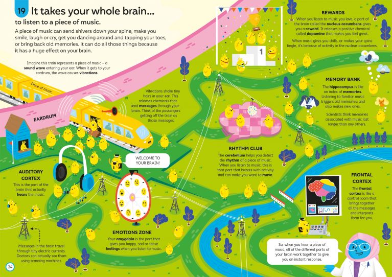 100 Things To Know About Music, Usborne