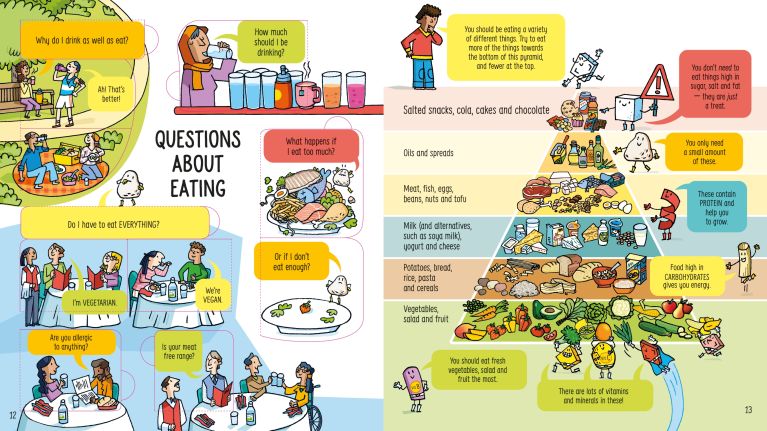 Look Inside: What Happens When You Eat, Usborne