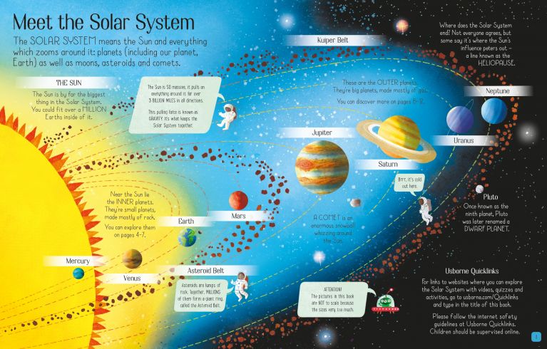 Flap book: See Inside The Solar System, Usborne