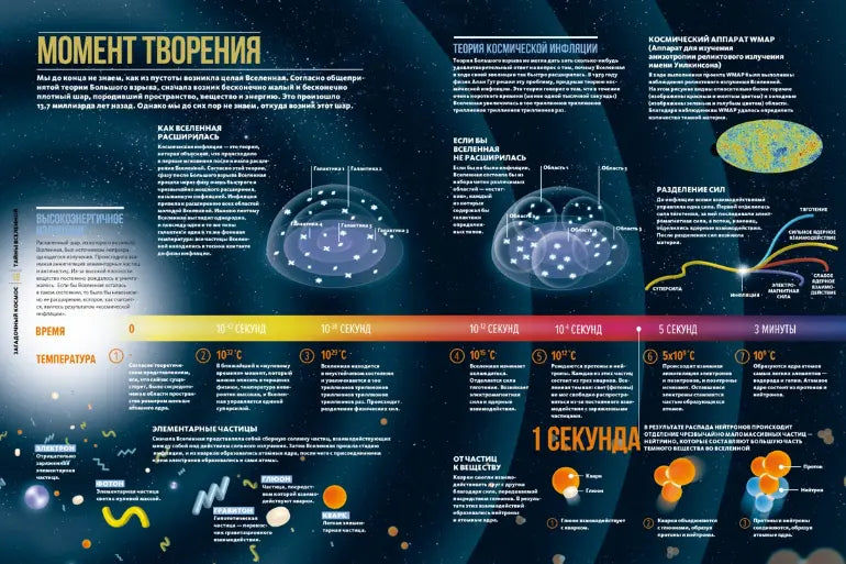 Большая иллюстрированная энциклопедия: Тайны Вселенной, Махаон