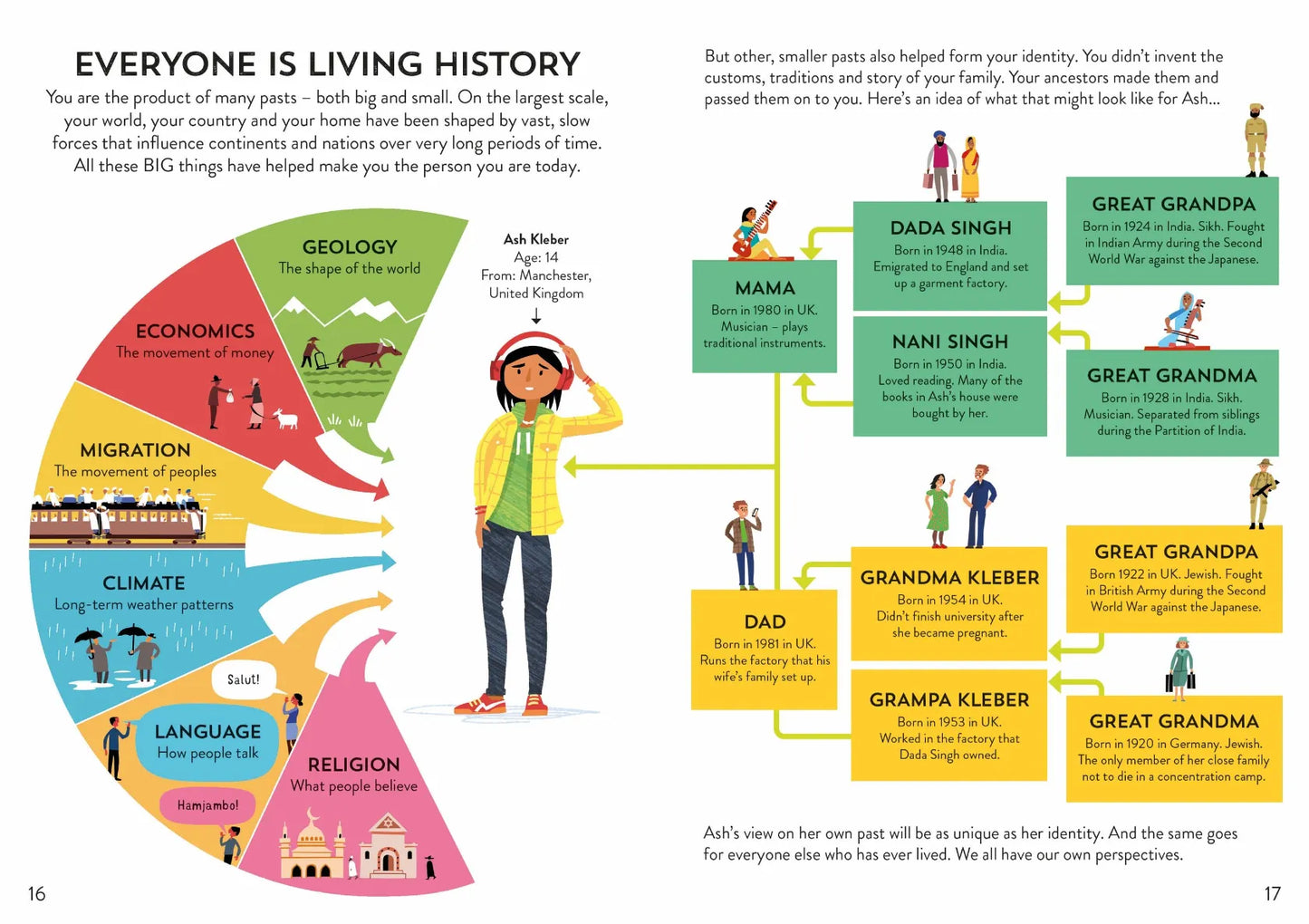 History for Beginners, Usborne