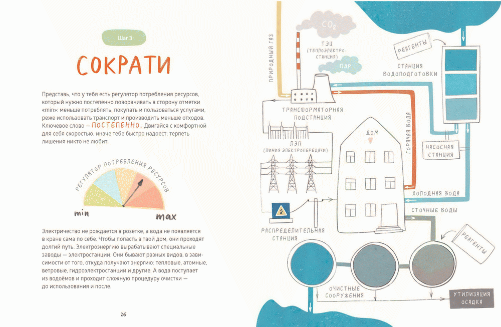 Лилия Шабутдинова. "Как маленькому человеку помочь большой планете". МИФ