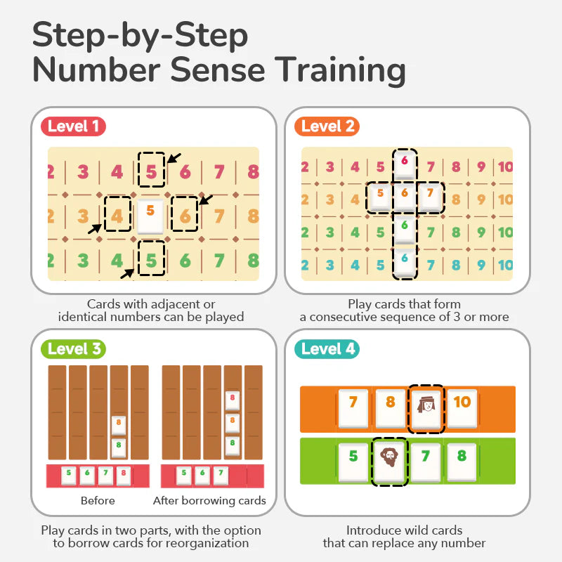 Board Game: The Numbers, Mideer