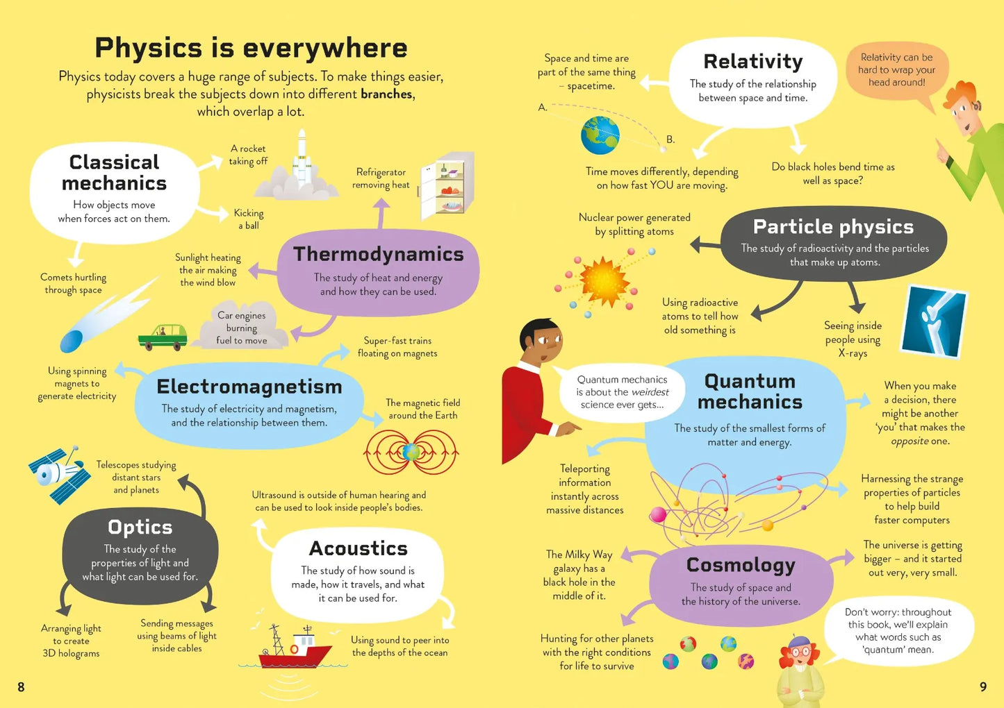 Physics for Beginners, Usborne
