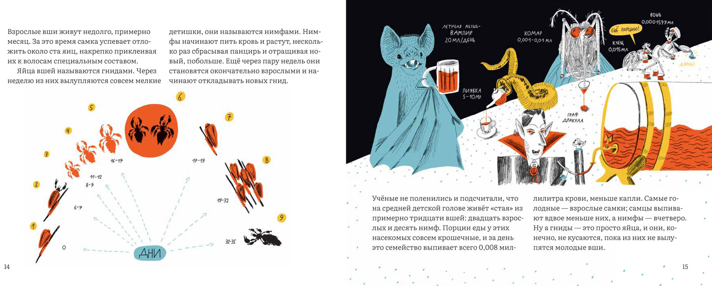 Почему голова чешется?