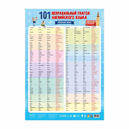 Плакат: 101 неправильный глагол английского языка.